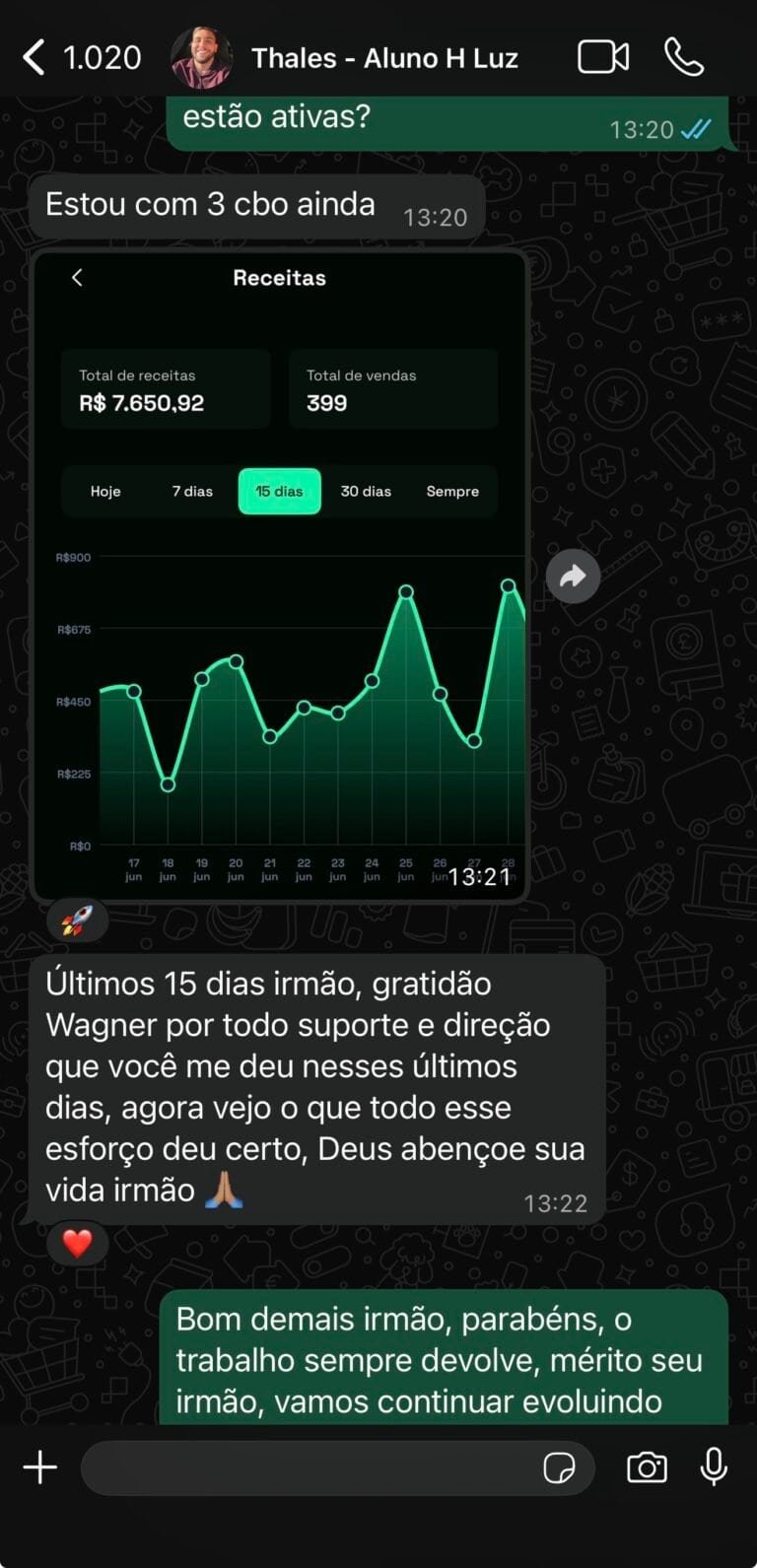 Gráfico financeiro com crescimento e mensagens de motivação e gratidão.